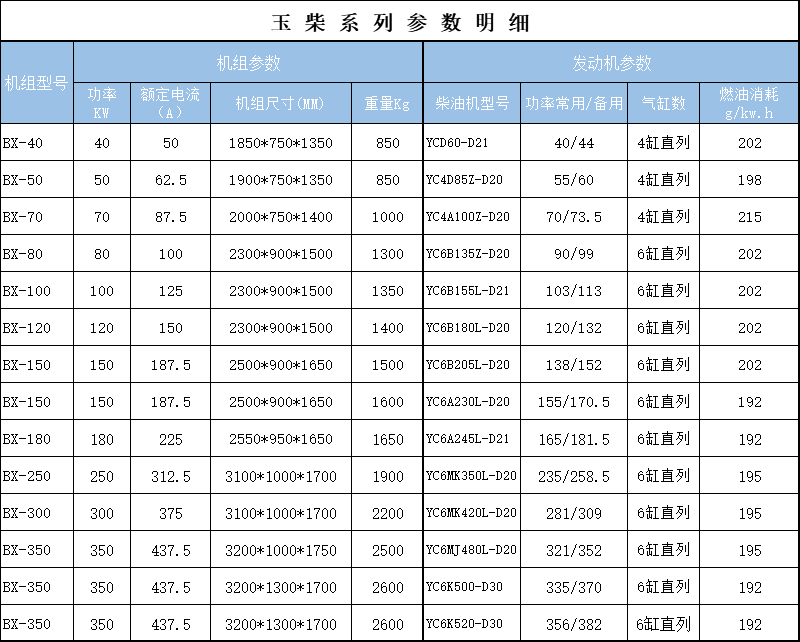 玉柴参数40-350.jpg