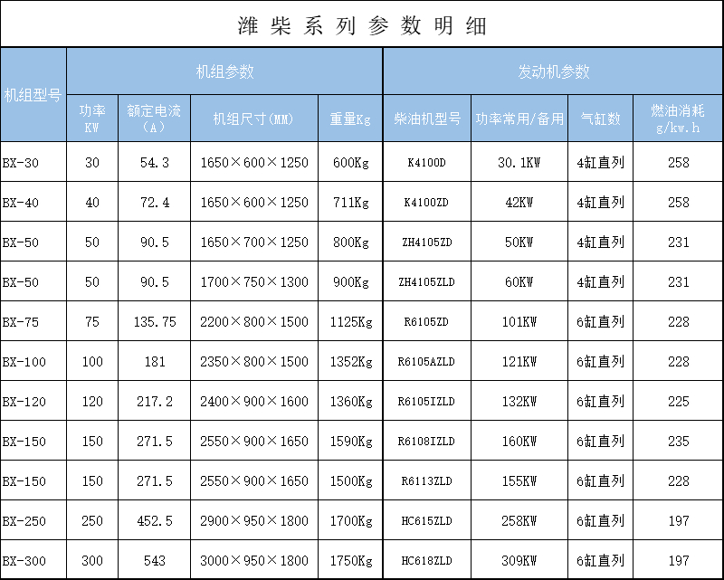 潍坊参数.jpg