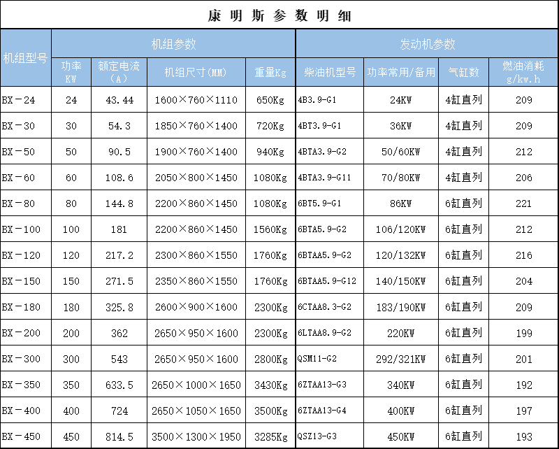 东康参数.jpg