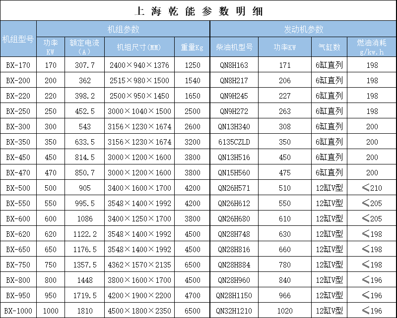 乾能参数.jpg