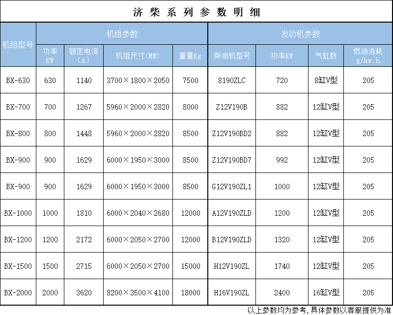 济柴参数.jpg