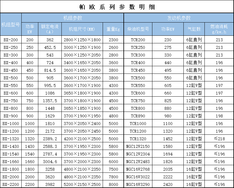 帕欧参数.jpg