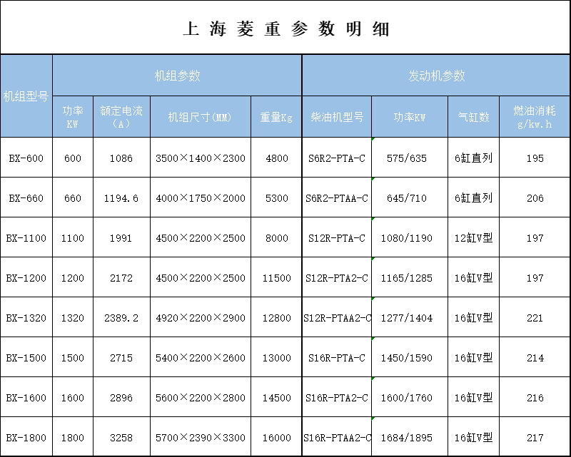 上海菱重参数.jpg