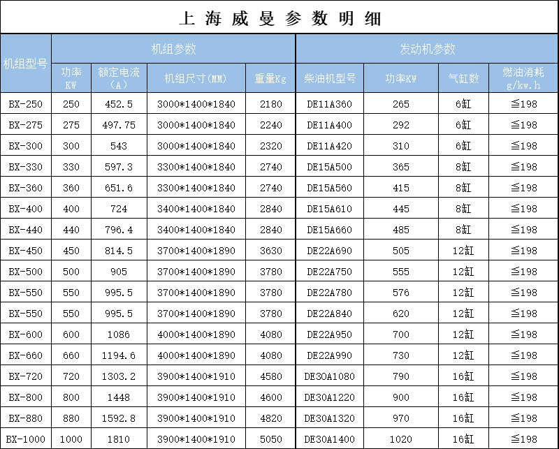 威曼参数T3.jpg