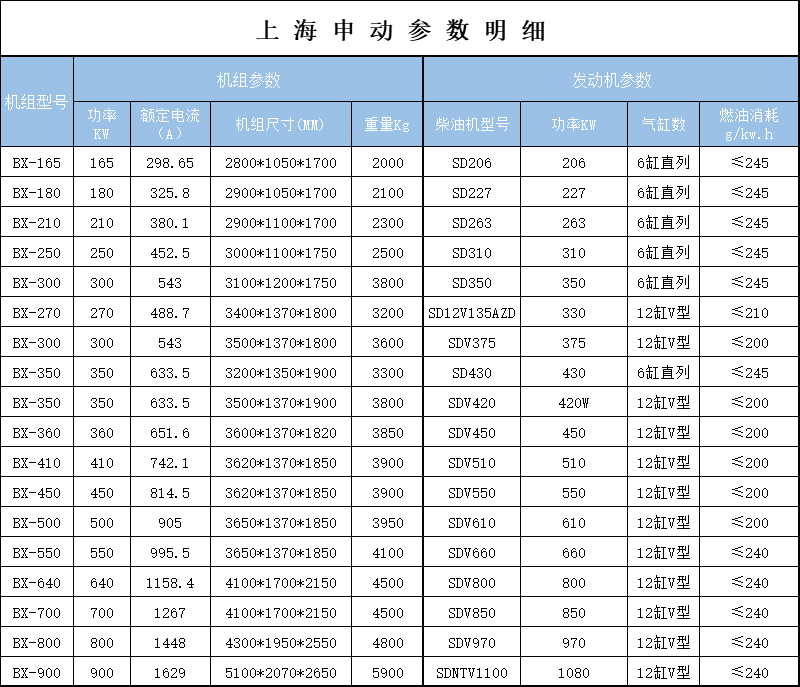 申动参数.jpg