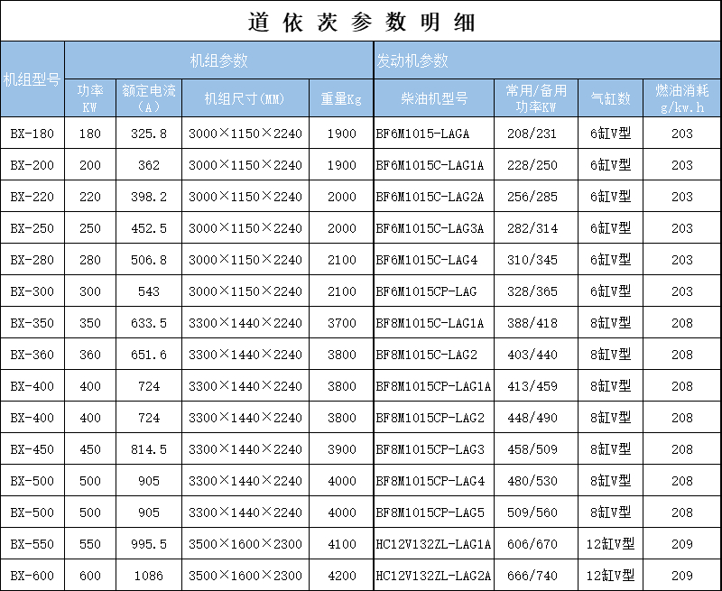 道依茨参数.jpg