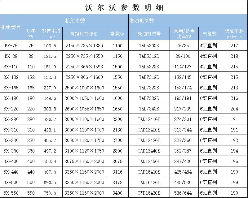 沃尔沃参数.jpg