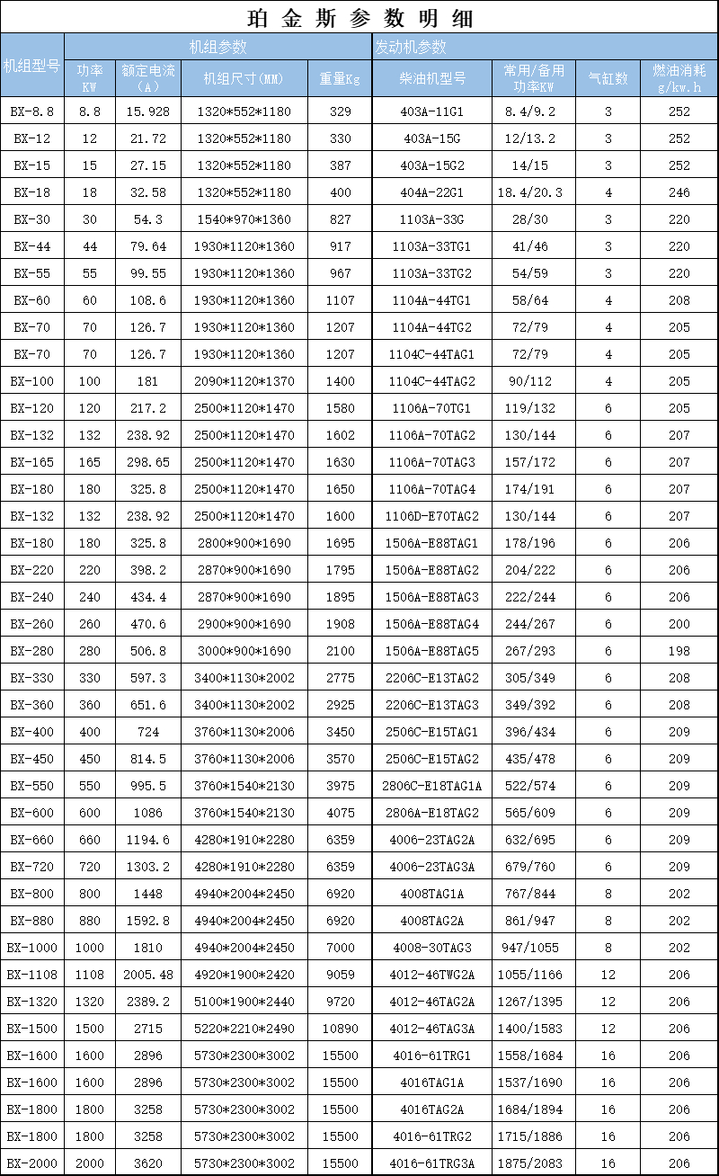 帕金斯参数.jpg